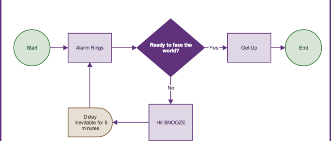 gliffy-example-flowchart