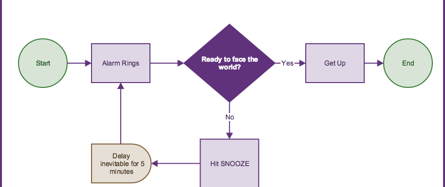 gliffy-example-flowchart